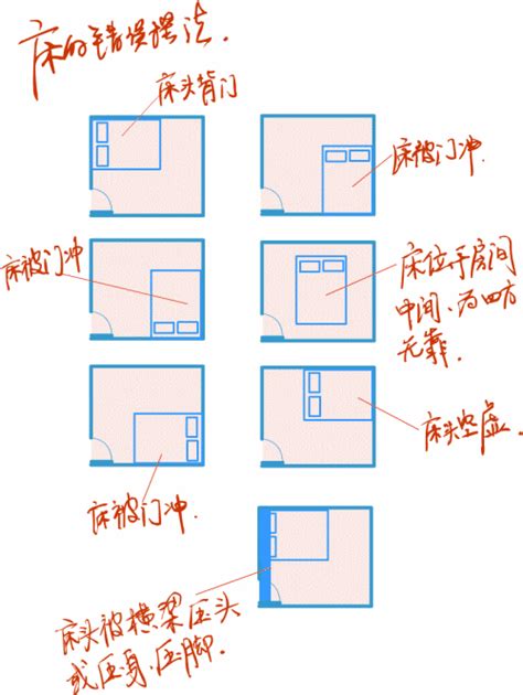 床頭朝向禁忌|床头朝向的四大禁忌